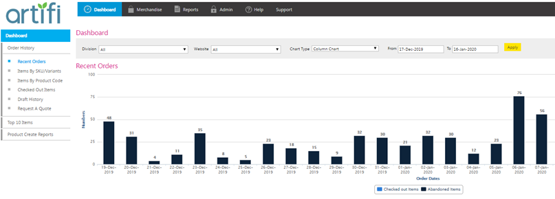 Artifi admin dashboard.