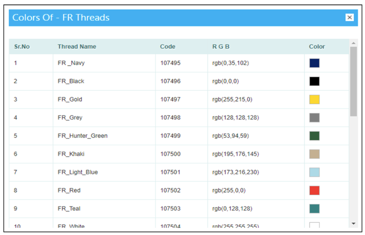 Artifi thread chart.