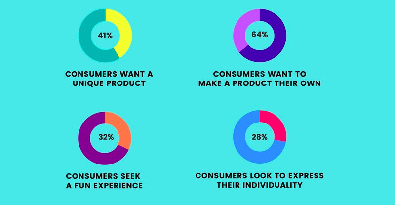 Consumer demand stats.